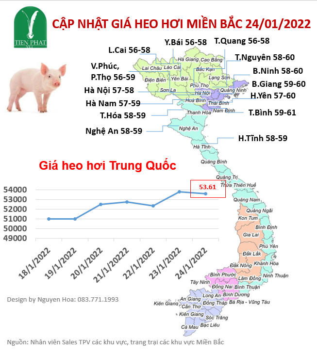 gia-ca-thi-truong-tuan-04-18-01-24-01-2022 gia-ca-thi-truong-tuan-04-18-01-24-01-2022