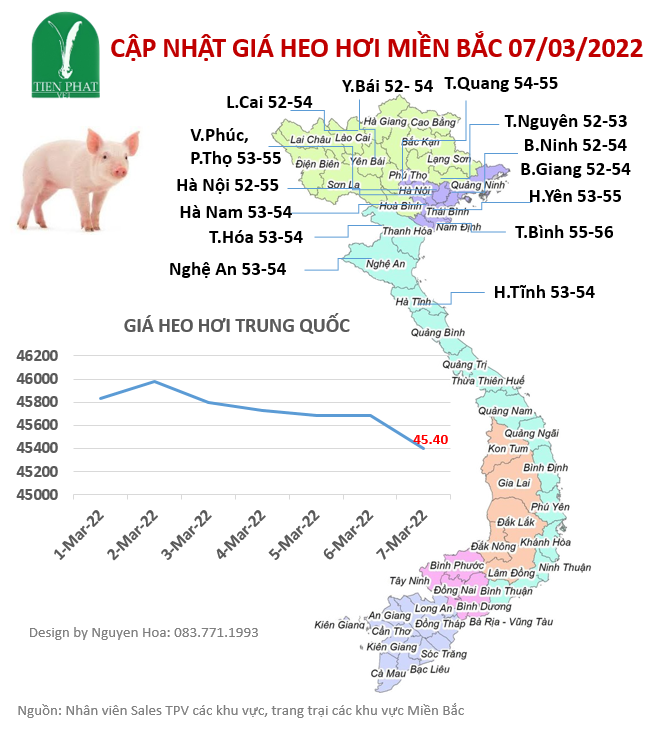 gia-ca-thi-truong-tuan-10-01-03-2022-07-02-2022