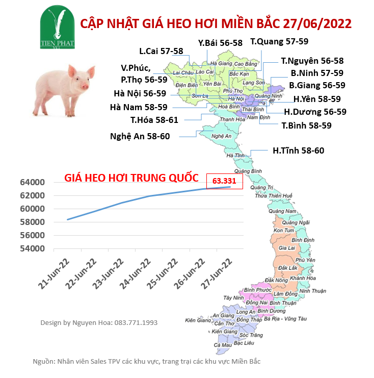 gia-ca-thi-truong-tuan-26-21-06-2022-27-06-2022