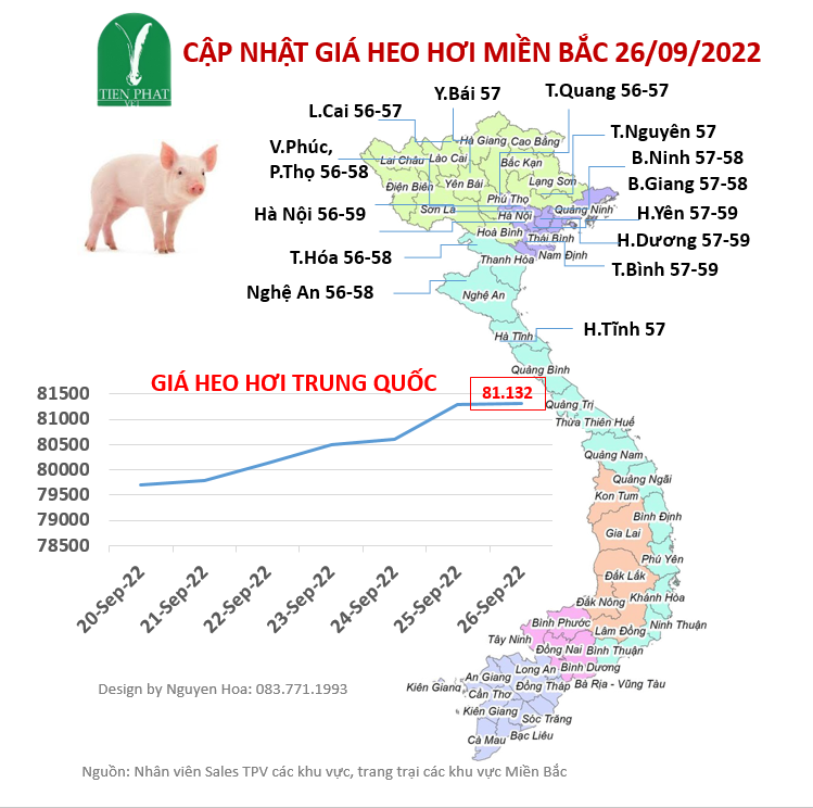 gia-ca-thi-truong-tuan-39-20-09-2022-26-09-2022 gia-ca-thi-truong-tuan-39-20-09-2022-26-09-2022
