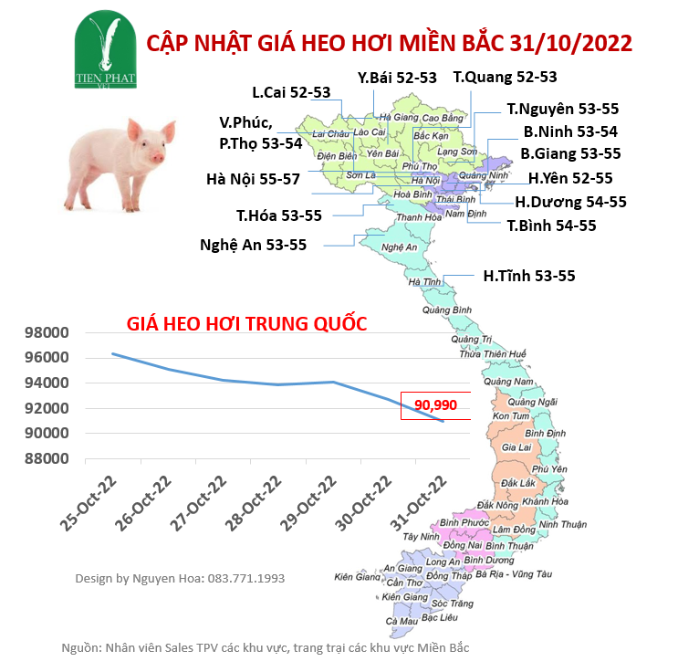 gia-ca-thi-truong-tuan-44-25-10-31-10-2022 gia-ca-thi-truong-tuan-44-25-10-31-10-2022