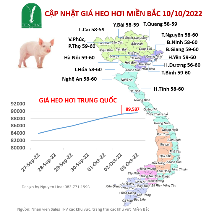 gia-ca-thi-truong-tuan-41-04-10-2022-10-10-2022 gia-ca-thi-truong-tuan-41-04-10-2022-10-10-2022