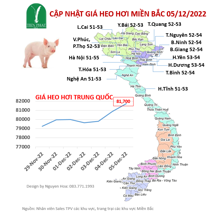 gia-ca-thi-truong-tuan-49-29-11-05-12-2022 gia-ca-thi-truong-tuan-49-29-11-05-12-2022