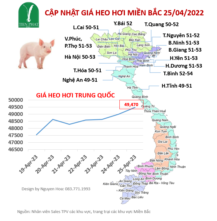 gia-ca-thi-truong-tuan-1619-04-25-04-2023