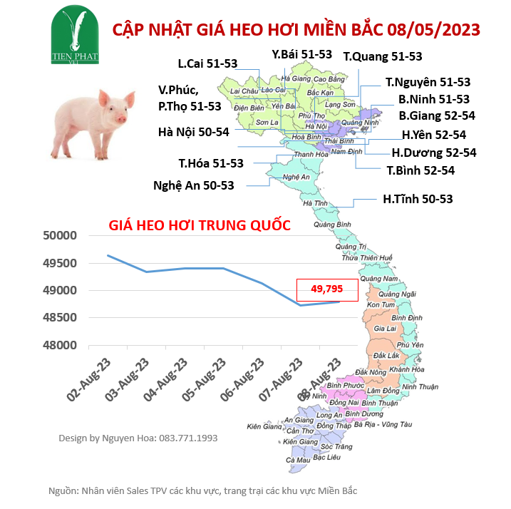 gia-ca-thi-truong-tuan-18-02-05-08-05-2023