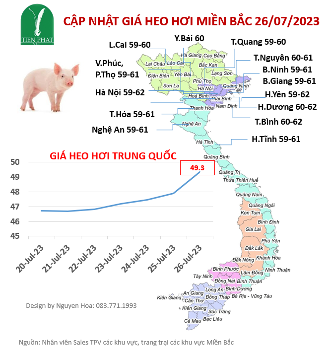 gia-ca-thi-truong-tuan-30-ngay-26-07-2023 gia-ca-thi-truong-tuan-30-ngay-26-07-2023