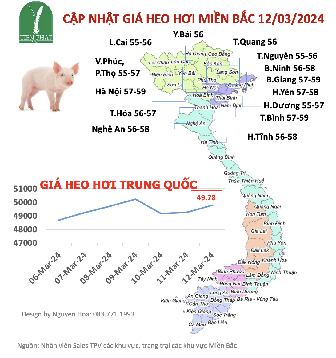 gia-ca-thi-truong-heo-tuan-10-06-03-12-03-2024 gia-ca-thi-truong-heo-tuan-10-06-03-12-03-2024